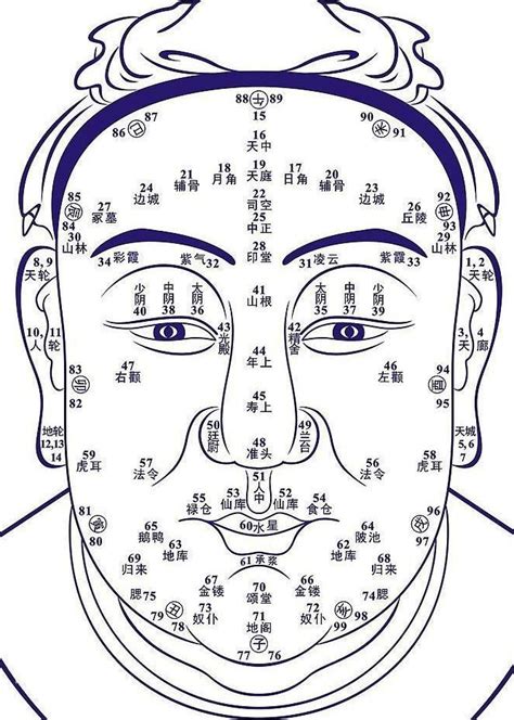 男人面相面相分析|如何看面相算命图解 男人